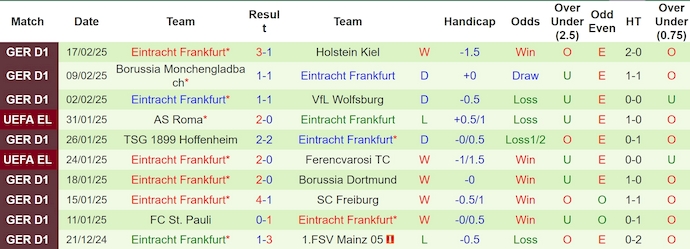 Soi kèo phạt góc Bayern Munich vs Eintracht Frankfurt, 23h30 ngày 23/2 - Ảnh 2