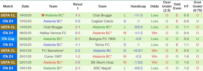 Soi kèo phạt góc Empoli vs Atalanta, 0h00 ngày 24/2 - Ảnh 2