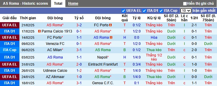 Chuyên gia Tony Ansell dự đoán AS Roma vs Monza, 02h45 ngày 25/2 - Ảnh 4