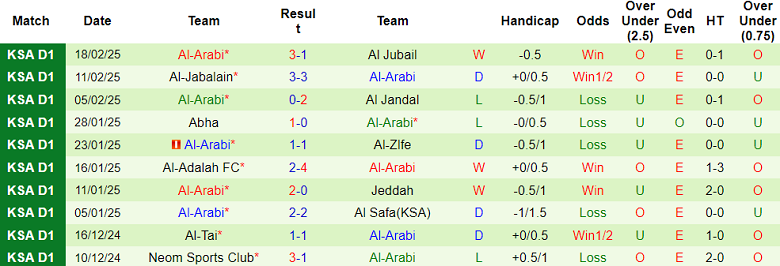 Nhận định, soi kèo Al Ain vs Al Arabi, 20h10 ngày 25/2: Chủ nhà đáng tin - Ảnh 2