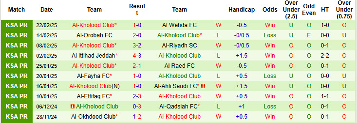 Nhận định, soi kèo Al Hilal vs Al-Kholood Club, 22h30 ngày 25/2: Tìm kiếm chiến thắng - Ảnh 3