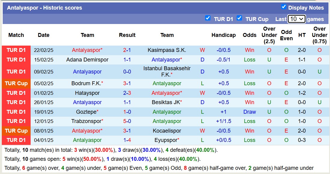 Nhận định, soi kèo Antalyaspor vs Besiktas JK, 19h00 ngày 25/2: Tiếp tục chiến thắng - Ảnh 2