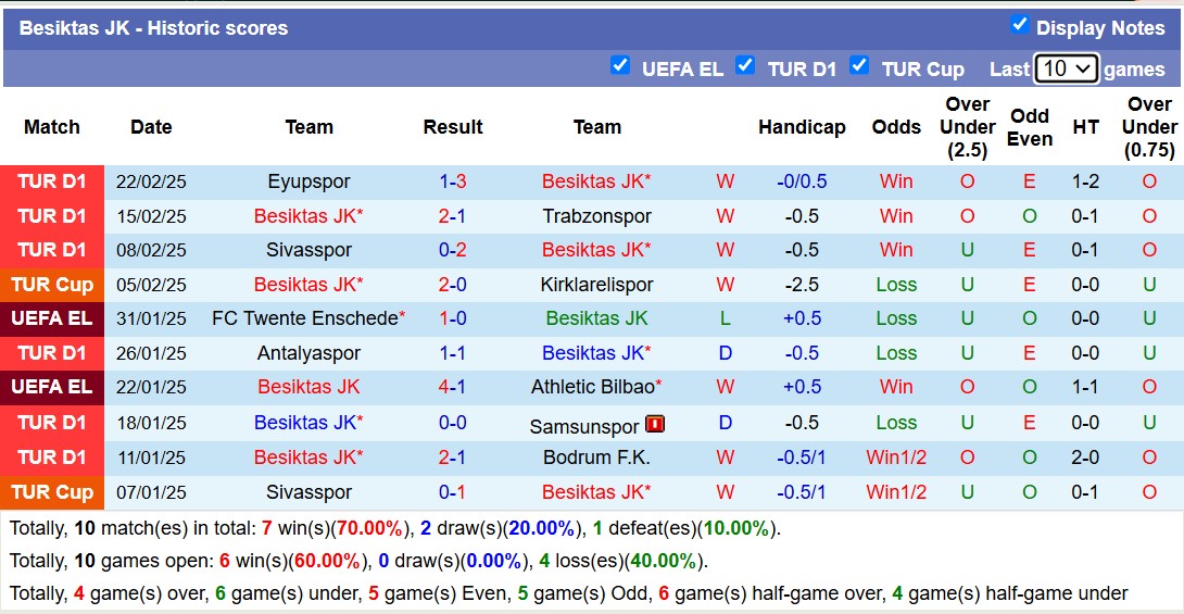 Nhận định, soi kèo Antalyaspor vs Besiktas JK, 19h00 ngày 25/2: Tiếp tục chiến thắng - Ảnh 3