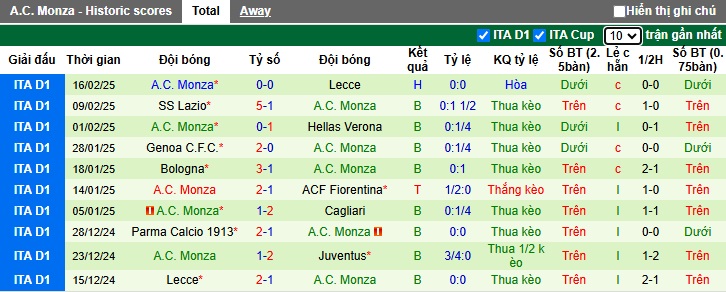 Nhận định, soi kèo AS Roma vs Monza, 02h45 ngày 25/2: Dìm khách xuống đáy - Ảnh 3