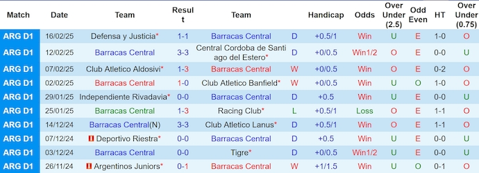 Nhận định, soi kèo Barracas Central vs Newell's Old Boys, 3h00 ngày 25/2: Thời thế thay đổi - Ảnh 2