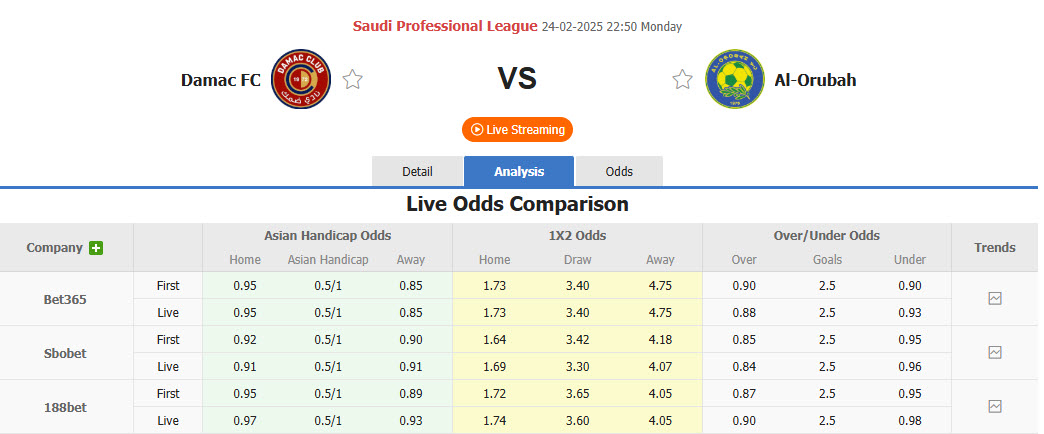 Nhận định, soi kèo Damac vs Al-Orobah, 22h50 ngày 24/2: Hài lòng cả hai - Ảnh 1