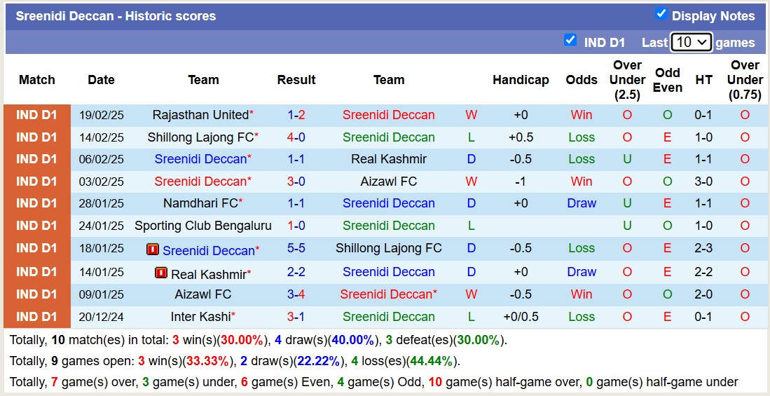 Nhận định, soi kèo Dempo SC vs Sreenidi Deccan, 15h00 ngày 25/2: Khôn nhà dại chợ - Ảnh 3