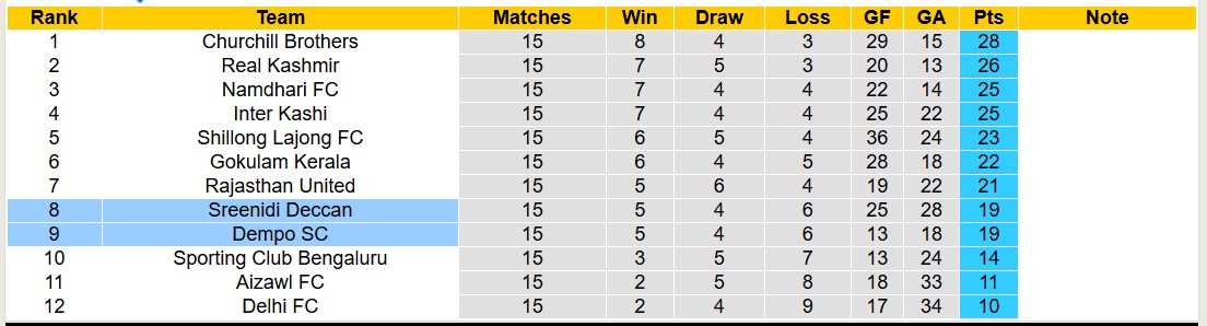 Nhận định, soi kèo Dempo SC vs Sreenidi Deccan, 15h00 ngày 25/2: Khôn nhà dại chợ - Ảnh 5