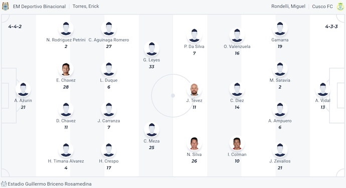 Nhận định, soi kèo Deportivo Binacional vs Cusco, 6h00 ngày 25/2: Sức mạnh tân binh - Ảnh 6