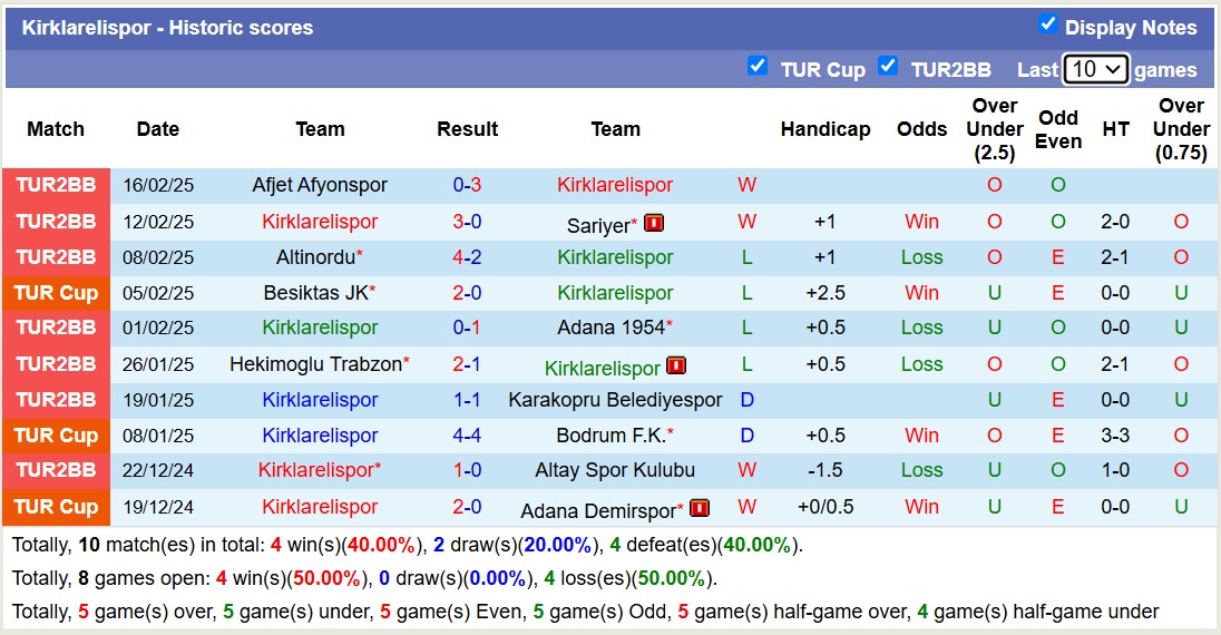 Nhận định, soi kèo Kirklarelispor vs Kocaelispor, 19h00 ngày 25/2: Đẳng cấp cao hơn - Ảnh 2