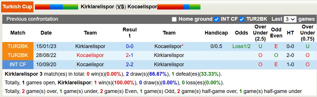 Nhận định, soi kèo Kirklarelispor vs Kocaelispor, 19h00 ngày 25/2: Đẳng cấp cao hơn - Ảnh 4