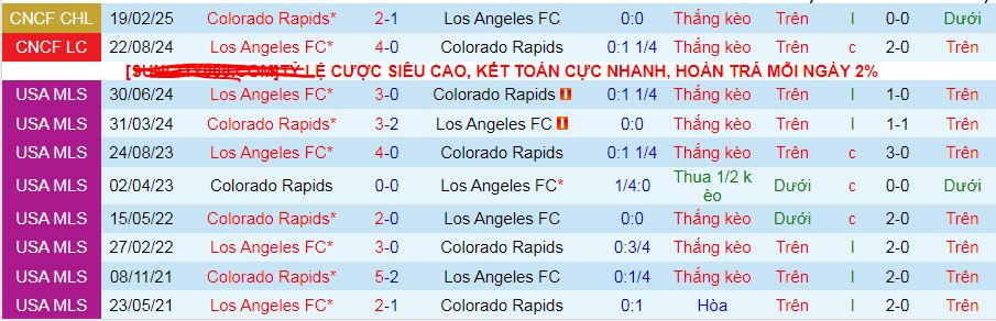 Nhận định, soi kèo Los Angeles vs Colorado Rapids, 10h00 ngày 26/2: Ngược dòng trên sân nhà - Ảnh 3