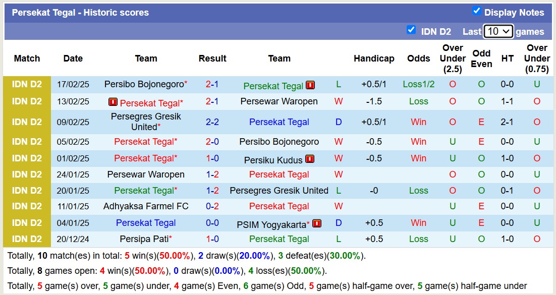 Nhận định, soi kèo Persiku Kudus vs Persekat Tegal, 15h00 ngày 25/2: Tin vào Persiku Kudus - Ảnh 2