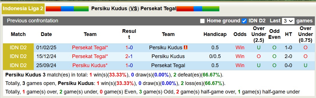 Nhận định, soi kèo Persiku Kudus vs Persekat Tegal, 15h00 ngày 25/2: Tin vào Persiku Kudus - Ảnh 3