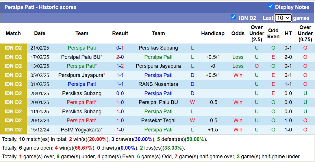 Nhận định, soi kèo RANS Nusantara vs Persipa Pati, 15h00 ngày 25/2: 3 điểm xa nhà - Ảnh 2