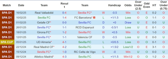 Nhận định, soi kèo Sevilla vs Mallorca, 3h00 ngày 25/2: San bằng cách biệt - Ảnh 2