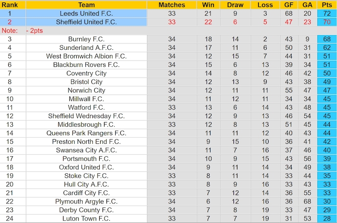 Nhận định, soi kèo Sheffield United vs Leeds United, 3h00 ngày 25/2: Cuộc chiến ngôi đầu - Ảnh 5