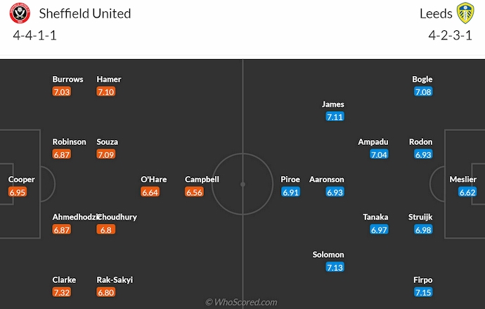 Nhận định, soi kèo Sheffield United vs Leeds United, 3h00 ngày 25/2: Cuộc chiến ngôi đầu - Ảnh 7