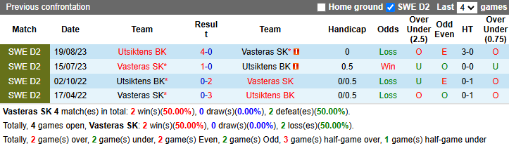 Nhận định, soi kèo Vasteras vs Utsiktens, 0h30 ngày 25/2: Tận dụng lợi thế - Ảnh 4