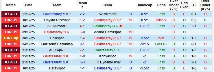 Siêu máy tính dự đoán Galatasaray vs Fenerbahce, 00h00 ngày 25/2 - Ảnh 3