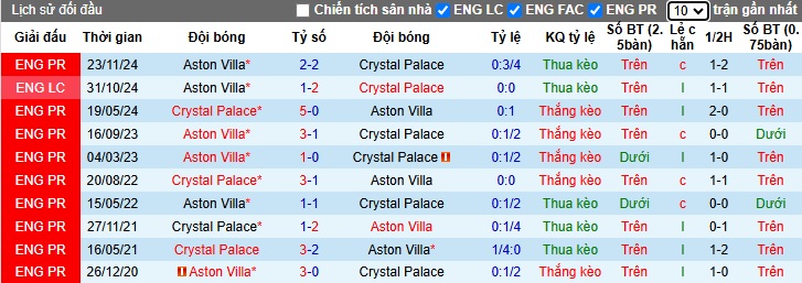 Chuyên gia Chris Sutton dự đoán Crystal Palace vs Aston Villa, 02h30 ngày 26/2 - Ảnh 2