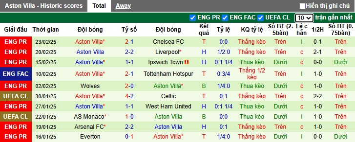 Chuyên gia Chris Sutton dự đoán Crystal Palace vs Aston Villa, 02h30 ngày 26/2 - Ảnh 3