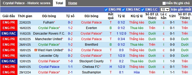 Chuyên gia Chris Sutton dự đoán Crystal Palace vs Aston Villa, 02h30 ngày 26/2 - Ảnh 4