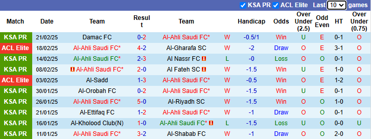 Nhận định, soi kèo Al-Ahli Saudi vs Al-Qadsiah, 0h30 ngày 26/2: Tiếp đà bất bại - Ảnh 2