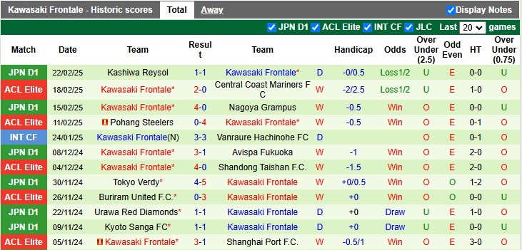 Nhận định, soi kèo Avispa Fukuoka vs Kawasaki Frontale, 17h00 ngày 26/2: Tiếp tục trắng tay - Ảnh 2