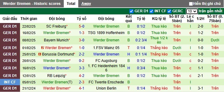 Nhận định, soi kèo Bielefeld vs Bremen, 02h45 ngày 26/2: Bất ngờ lại xuất hiện - Ảnh 2