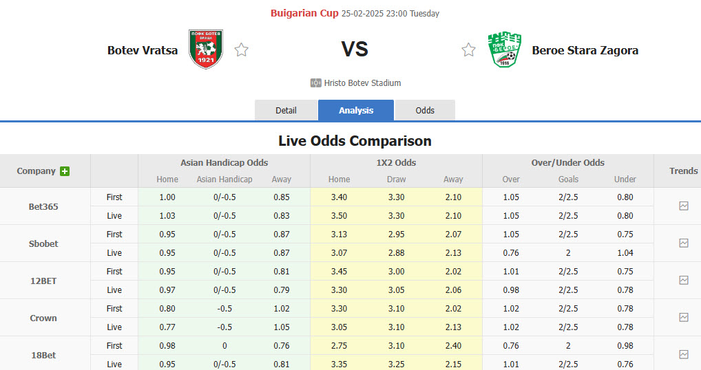 Nhận định, soi kèo Botev Vratsa vs Beroe, 22h59 ngày 25/2: Khách giành vé đi tiếp - Ảnh 1