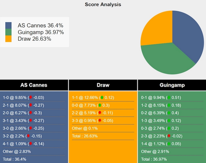 Nhận định, soi kèo Cannes vs Guingamp, 3h00 ngày 26/2: Khó cho chủ nhà - Ảnh 6