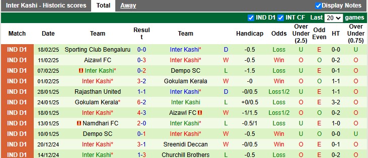 Nhận định, soi kèo Delhi FC vs Inter Kashi, 15h30 ngày 26/2: Khách lấn chủ - Ảnh 2