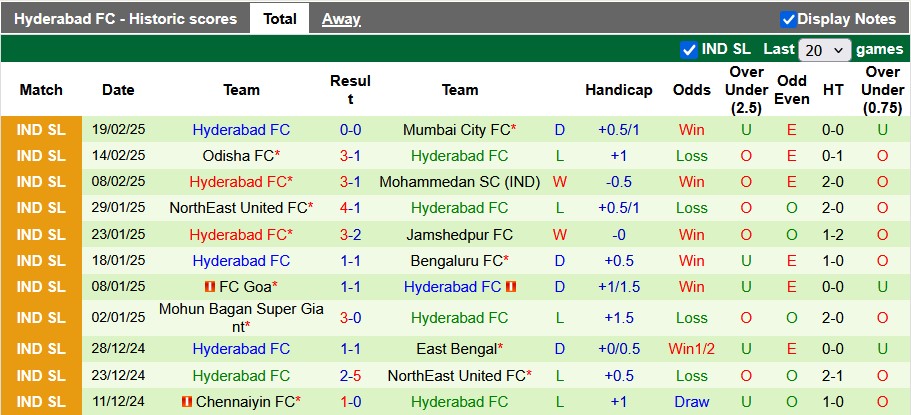 Nhận định, soi kèo East Bengal vs Hyderabad, 21h00 ngày 26/2: Đè bẹp đối thủ - Ảnh 2