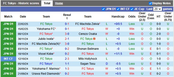 Nhận định, soi kèo FC Tokyo vs Nagoya Grampus, 17h00 ngày 26/2: Cân bằng - Ảnh 1