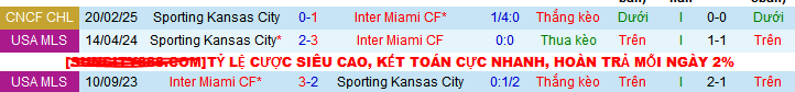 Nhận định, soi kèo Inter Miami vs Sporting Kansas City, 08h00 ngày 26/2: Có Messi, có chiến thắng  - Ảnh 3