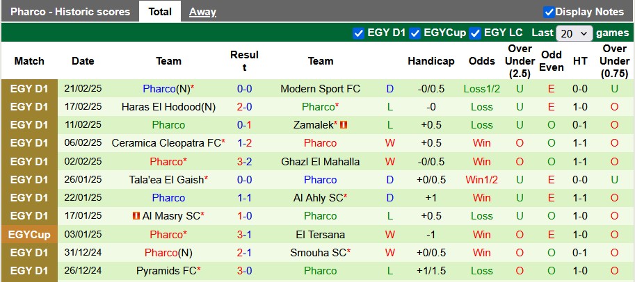 Nhận định, soi kèo Ismaily vs Pharco, 0h00 ngày 27/2 - Ảnh 2