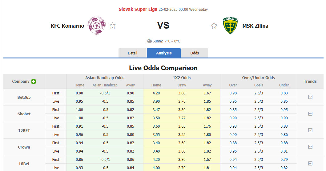 Nhận định, soi kèo Komarno vs MSK Zilina, 00h00 ngày 26/2: Cửa dưới phản công - Ảnh 1