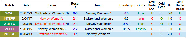 Nhận định, soi kèo Nữ Na Uy vs Nữ Thụy Sĩ, 00h00 ngày 26/2: Lấy lại tự tin - Ảnh 4