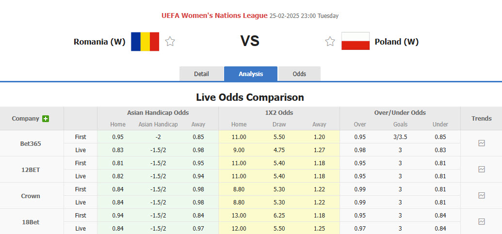 Nhận định, soi kèo Nữ Romania vs Nữ Ba Lan, 22h59 ngày 25/2: Bay cao trên BXH - Ảnh 1