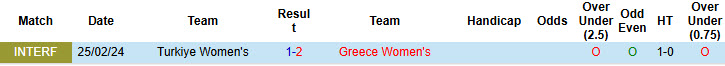 Nhận định, soi kèo Nữ Thổ Nhĩ Kỳ vs Nữ Hy Lạp, 22h30 ngày 25/2: Tận dụng lợi thế sân nhà - Ảnh 4