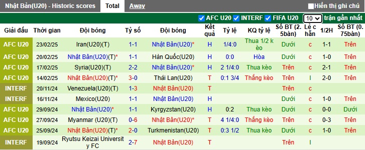 Nhận định, soi kèo U20 Australia vs U20 Nhật Bản, 18h30 ngày 26/2: Dắt nhau vào hiệp phụ - Ảnh 2