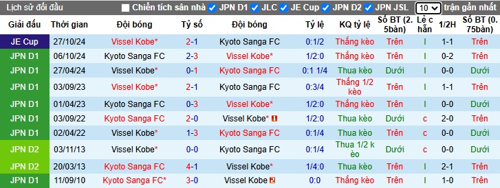 Nhận định, soi kèo Vissel Kobe vs Kyoto Sanga, 17h00 ngày 26/2: Thắng lợi đầu tiên cho nhà vô địch - Ảnh 2