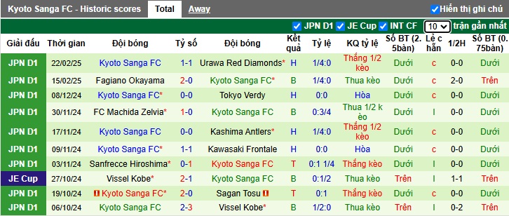 Nhận định, soi kèo Vissel Kobe vs Kyoto Sanga, 17h00 ngày 26/2: Thắng lợi đầu tiên cho nhà vô địch - Ảnh 3