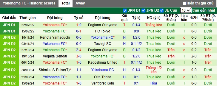 Nhận định, soi kèo Yokohama Marinos vs Yokohama FC, 17h00 ngày 26/2: Bệ phóng sân nhà - Ảnh 3