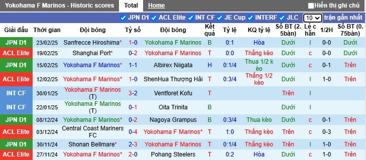 Nhận định, soi kèo Yokohama Marinos vs Yokohama FC, 17h00 ngày 26/2: Bệ phóng sân nhà - Ảnh 4