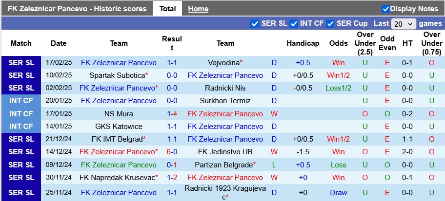 Nhận định, soi kèo Zeleznicar Pancevo vs Crvena Zvezda, 22h00 ngày 26/2:  Nhà vua lên tiếng - Ảnh 1