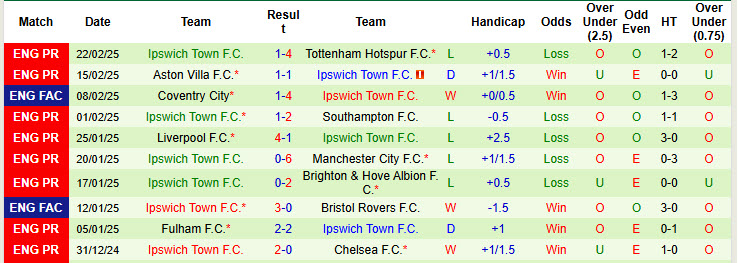 Chuyên gia Tony Ansell dự đoán MU vs Ipswich, 02h30 ngày 27/2 - Ảnh 2