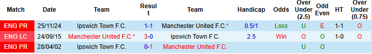 Chuyên gia Tony Ansell dự đoán MU vs Ipswich, 02h30 ngày 27/2 - Ảnh 3