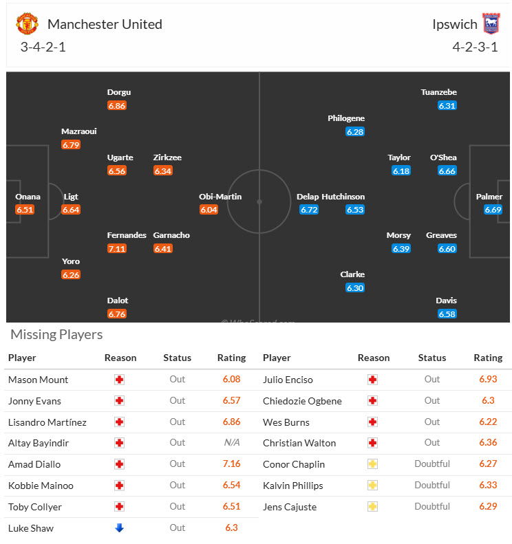 Chuyên gia Tony Ansell dự đoán MU vs Ipswich, 02h30 ngày 27/2 - Ảnh 4